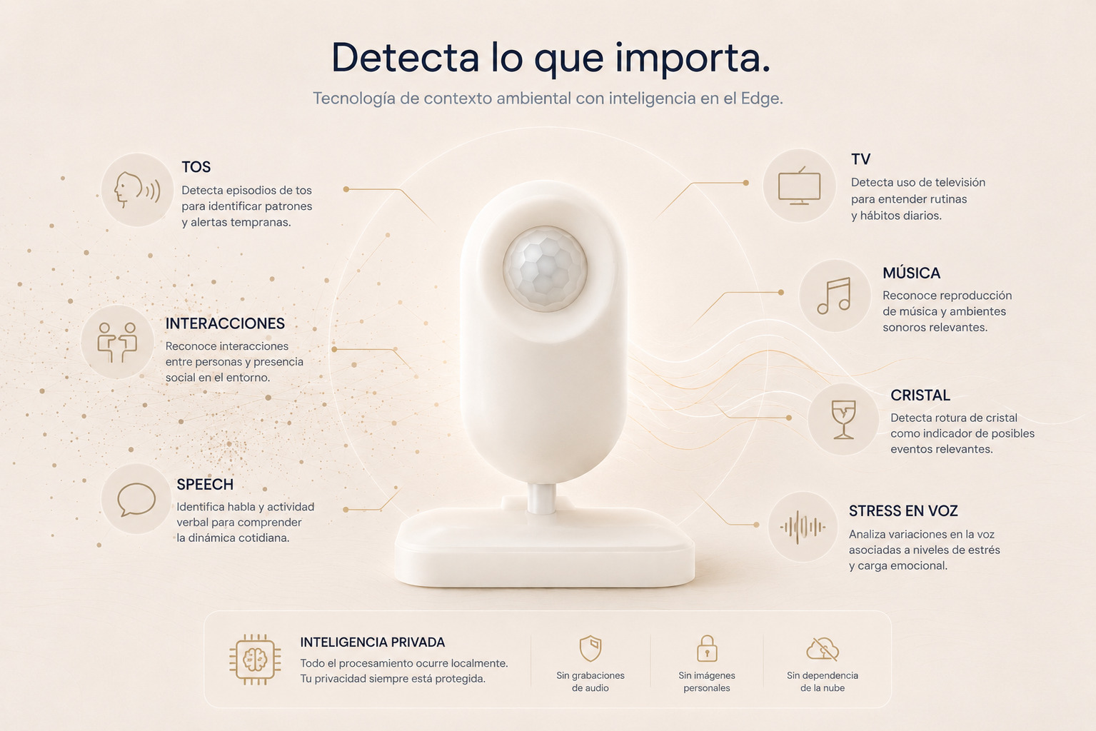 Sensor de contexto ambiental ETIS